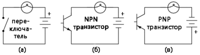 Рис. 1. (а) механический переключатель, (б) транзисторный NPN переключатель, (в) транзисторный PNP переключатель.