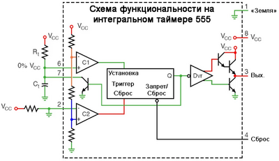 Рис. 6. Моностабильный мультивибратор 555 (транзистор на выводе 7 разомкнут).