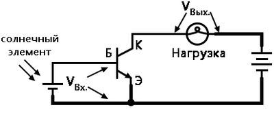 Рис. 2. Усилитель с общим эмиттером: входные и выходные сигналы имеют общее соединение с эмиттером.