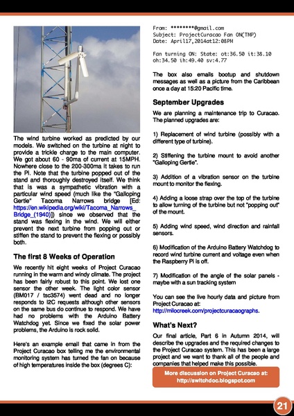 Файл:MagPi24.pdf