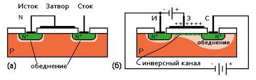 Курсовая работа по теме Расчет интегрального МОП-транзистора