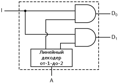 Рис. 2. Вентильная схема демультиплексора (составной частью которой является схема декодера).
