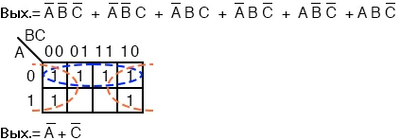 Рис. 10. Упрощаем A'B'C' + A'B'C + A'BC + A'BC' + AB'C' + ABC' с помощью карты Карно до A' + C'.