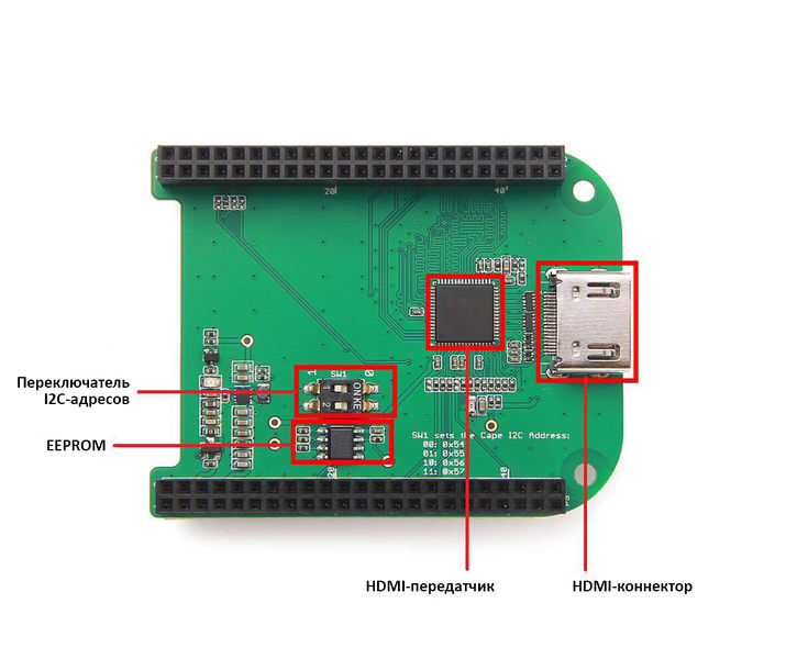 Файл:BeagleBone Green HDMI Cape Components.jpg