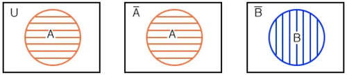 Рис. 1. Три примера диаграмм Венна.