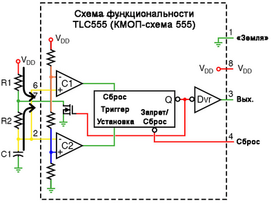 Рис. 5. Сброс триггера на TLC555 запускает включение транзистора и разрядку конденсатор.