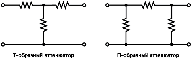 Рис. 2. Наибольшее распространение получили аттенюаторы Т- и Π-типа.