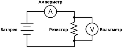 Рис. 1. Схематическая диаграмма: источник питания, последовательный амперметр, резистор, параллельный вольтметр.