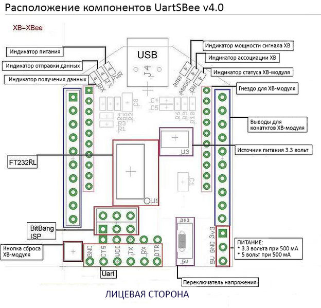 Файл:Uartsbee-block-diagram.jpg