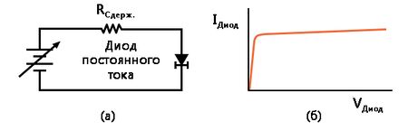 Курсовая работа: Формирователь импульса тока для запуска лазера
