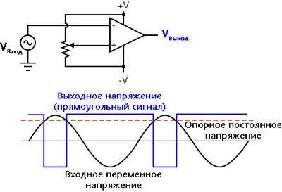 Рис. 4. «Чистый» входной сигнал переменного напряжения создаёт предсказуемые точки перехода в выходном напряжении прямоугольной формы.