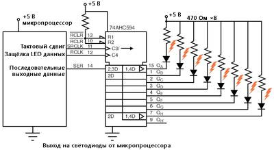 Рис. 12. Выход от микропроцессора на светодиоды.