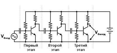 Рис. 7. Трехкаскадный усилитель с общим эмиттером с конденсаторной «связью».