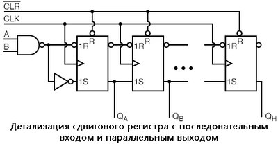 Рис. 4. Детализация 8-битного (показано только 3 бита) сдвигового регистра с последовательным входом и параллельным выходом.