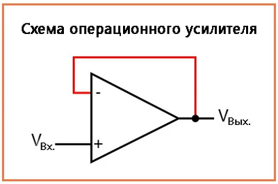 Рис. 4. Обозначение для простого операционного усилителя (с проводом обратной связи).
