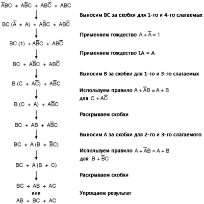 Рис. 11. Методами булевой алгебры упрощаем Сумму-Произведений.