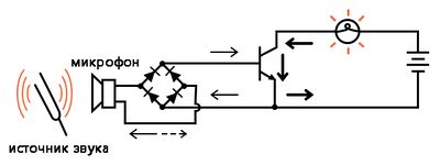 Рис. 8. Транзисторный переключатель активируется звуком.