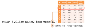Миниатюра для Файл:A01-boot-mode-decoding.png