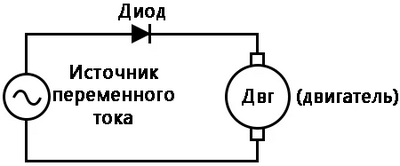 Рис. 1. Схематическая диаграмма: использование диода в качестве полупериодного выпрямителя.