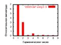 Миниатюра для версии от 13:17, 13 июля 2021