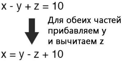 Рис. 9. Выразим x через y и z.