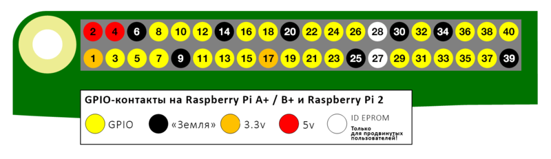 Файл:Physical-pin-numbers-pi2.png