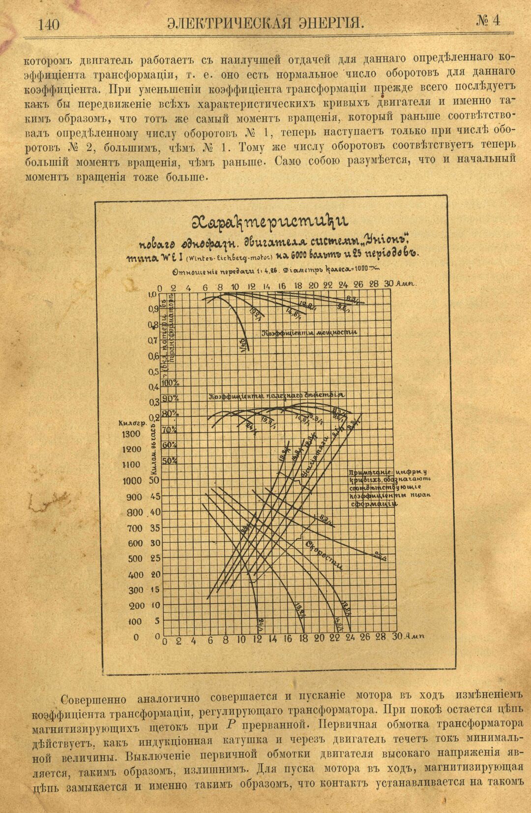 Рис. 1. Журнал Электрическая Энергiя, 4 номер, апрель, 1904 года, страница 140