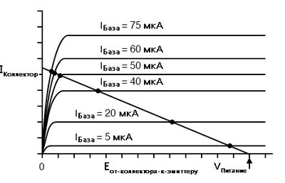 Рис. 10. Дополнительные кривые базового тока детальнее показывают, как достигается состояние насыщения.