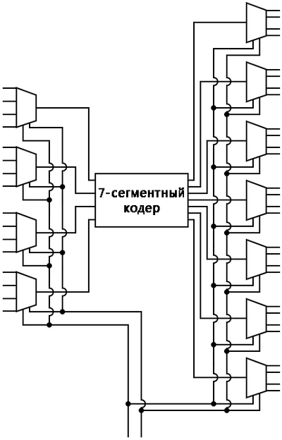 Рис. 1. Общая архитектура 7-сегментного кодировщика.