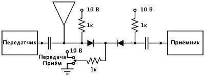 Рис. 12. PIN-диод: переключатель приёмник/передатчик отключает приёмник от антенны во время передачи.