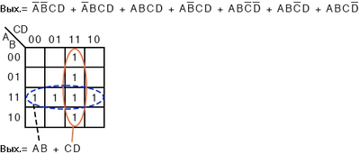 Рис. 2. Упрощаем A'B'CD + A'BCD + ABCD + AB'CD + ABC'D' + ABCD + ABC'D + ABCD' с помощью карты Карно до AB + CD.