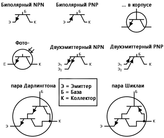 Рис. 1. Обозначение на электрических схемах различных разновидностей биполярных транзисторов.