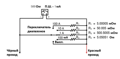 Рис. 11. Многодиапазонный амперметр с рассчитанными сопротивлениями для различных номинальных значений силы тока.