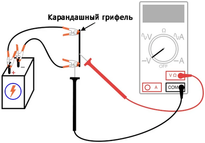Рис. 2. Иллюстрация: батарея, резистор (карандашный «грифель»), ползунок потенциометра (щуп мультиметра) как делитель напряжения. Объединены в свободной форме с помощью зажимов.