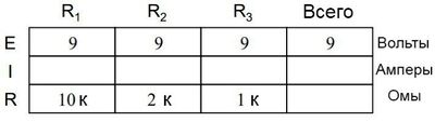 Рис 2. Переносим в таблицу со схемы начальные значения, с учётом того, что напряжение параллельных элементов равно общему напряжению в цепи.