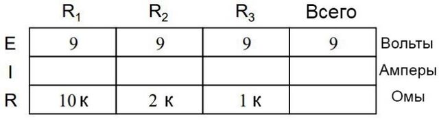 Рис 2. Переносим в таблицу со схемы начальные значения, с учётом того, что напряжение параллельных элементов равно общему напряжению в цепи.