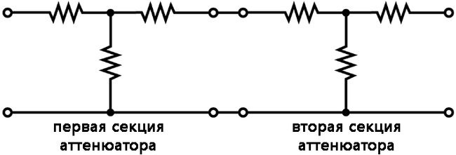 Рис. 10. Секции каскадного аттенюатора: затухание в дБ аддитивно (т.е. складывается).