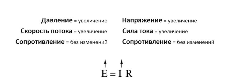 Файл:An Analogy for Ohm’s Law 5.jpg