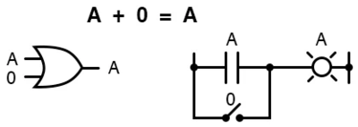 Рис. 1. Добавление нуля в булевой алгебре работает так же, как и в «нормальной» алгебре.